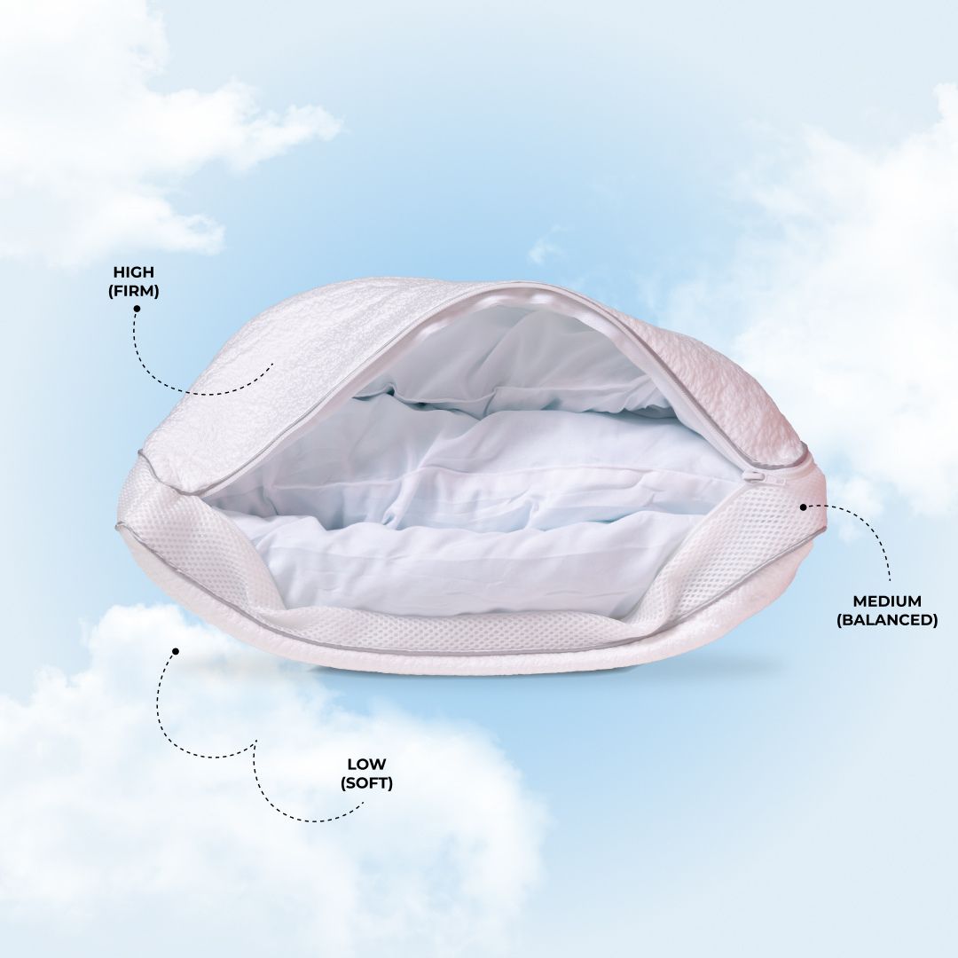 Pillow with labeled firmness levels on a light blue background